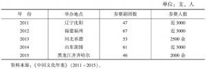 表9 2011～2015年“永远的辉煌”文化活动概况