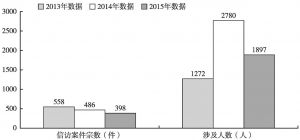 图1 2013～2015年大鹏新区劳动信访案件数及涉及人数分布