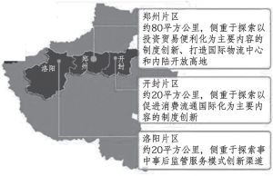 图1 河南自贸试验区片区