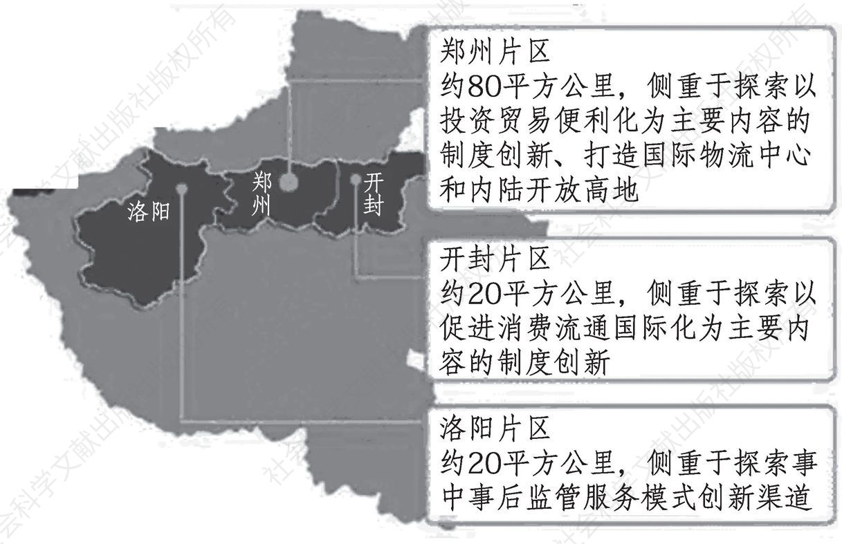 图1 河南自贸试验区片区