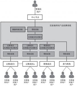 图1 系统体系结构