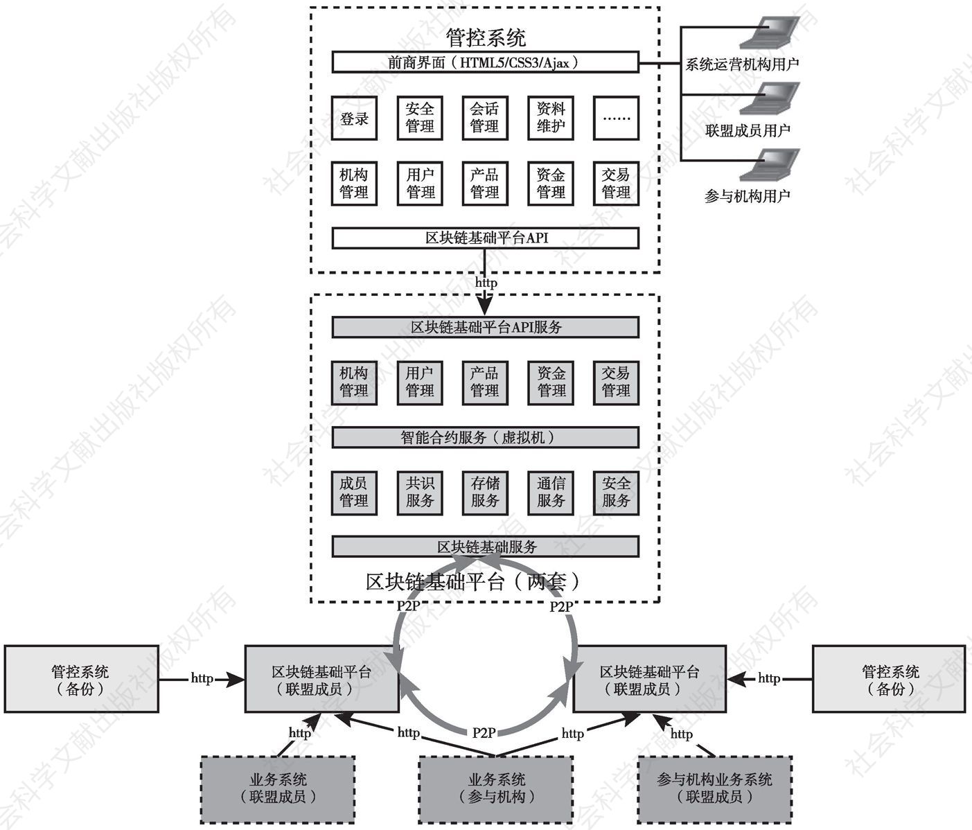 图2 系统应用架构
