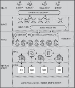 图3 技术架构