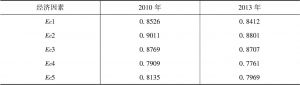 表4-3 2010和2013年城市人口与经济方面因素相关系数