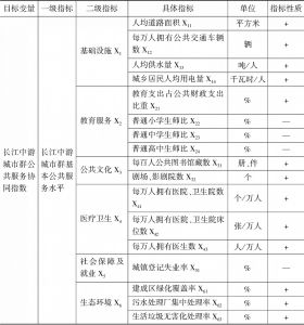 表1 长江中游城市群公共服务协同指数评价指标体系