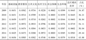 表9 武汉城市群区域内差异及占比