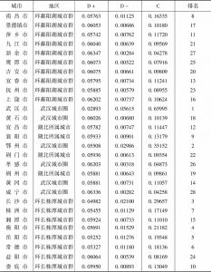 表11 2015年长江中游城市群28个地级市公共服务水平评价结果