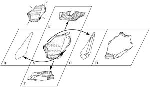 图1-6 绘制石制品时不同的观察视角