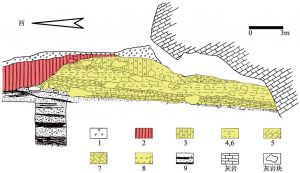 图2-3 观音洞遗址西洞口堆积剖面图