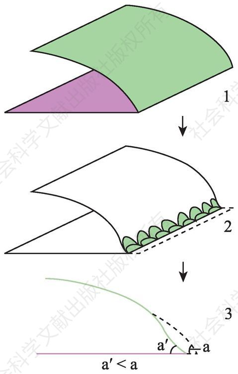 图2-149 正视轮廓呈凹刃或直刃、刃口剖面结构为平面-凹面的使用功能单元