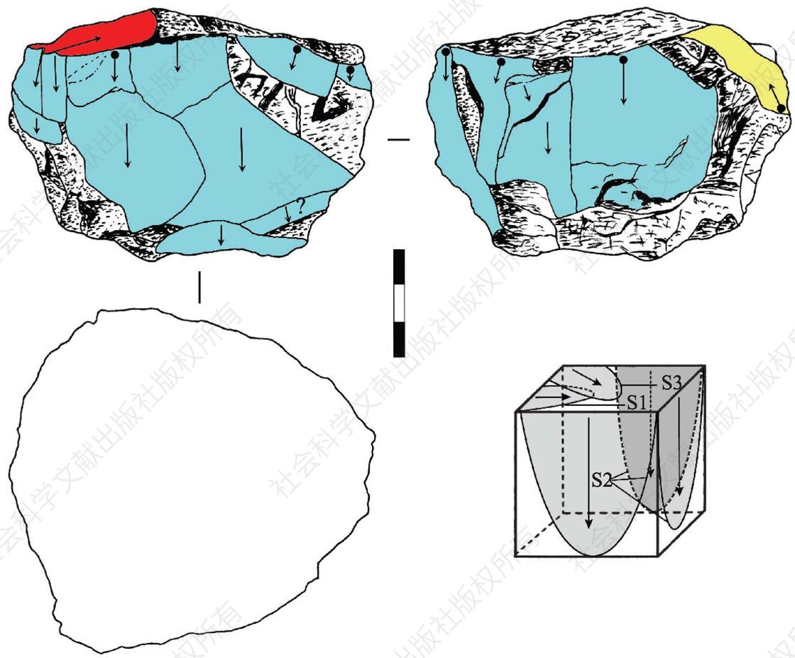 图2-189 周口店第15地点C类剥坯体系石核的技术分析：P7757