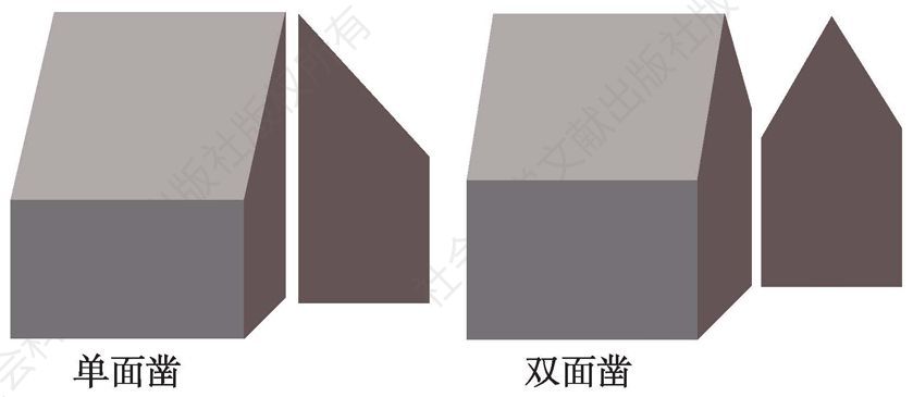 图3-1 龙骨坡遗址石器工业生产的修型概念：作为母型的凿形结构