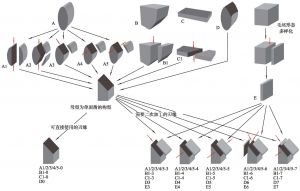 图3-2 龙骨坡遗址石器工业中获得“单面凿”构型的操作程式