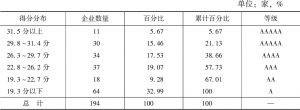 表2 北京市非公有制企业维护国家利益得分的分布情况