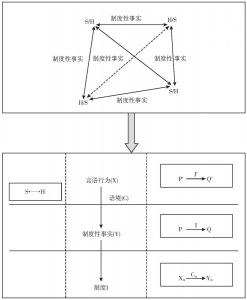 图4-1 言语行为参与制度社会建构的宏观模型