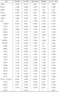 表8 贵州省88个县市区2008～2013年malmquist指数-续表1