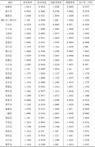 表8 贵州省88个县市区2008～2013年malmquist指数-续表2