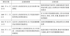 表13 近年来北京促进中医药产业发展的法规和政策