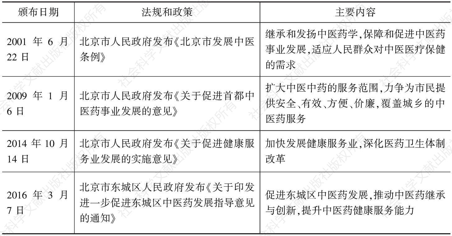 表13 近年来北京促进中医药产业发展的法规和政策