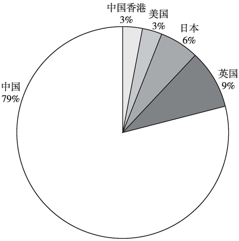 图2 知母皂苷BⅡ专利技术原研国/地区分布