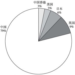 图2 知母皂苷BⅡ专利技术原研国/地区分布