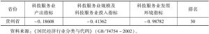 表1 贵州省2011年科技服务业发展水平综合得分