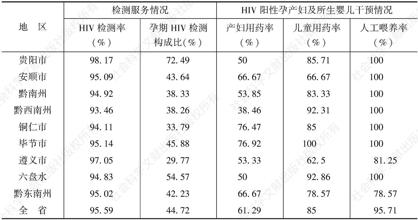表7 贵州省预防艾滋病干预服务情况