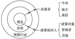 图2-5 思想模型的构成要素