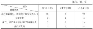 表6 广州本地党报消息来源统计