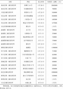 表2 民国三十五年（1946年）扬州城区难民招待所概况表