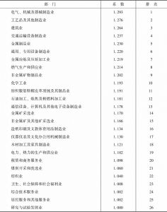 表10-4 云南省影响力系数大于1的部门