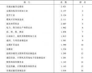 表10-5 云南省感应度系数大于1的部门