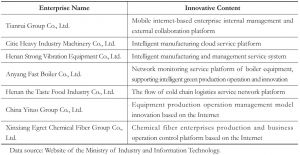 Table 4 Henan shortlist of the internet and industrial integration innovation pilot enterprises list in the 2015 ministry of industry and information technology