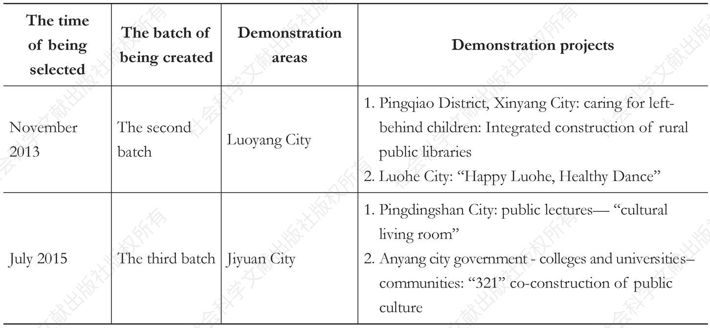 Table 1 1-3 batches of national demonstration areas（projects）of public cultural service system in Henan-Continued