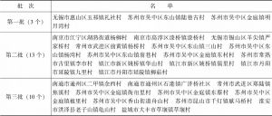 表1 江苏省传统村落名单（按批次划分）