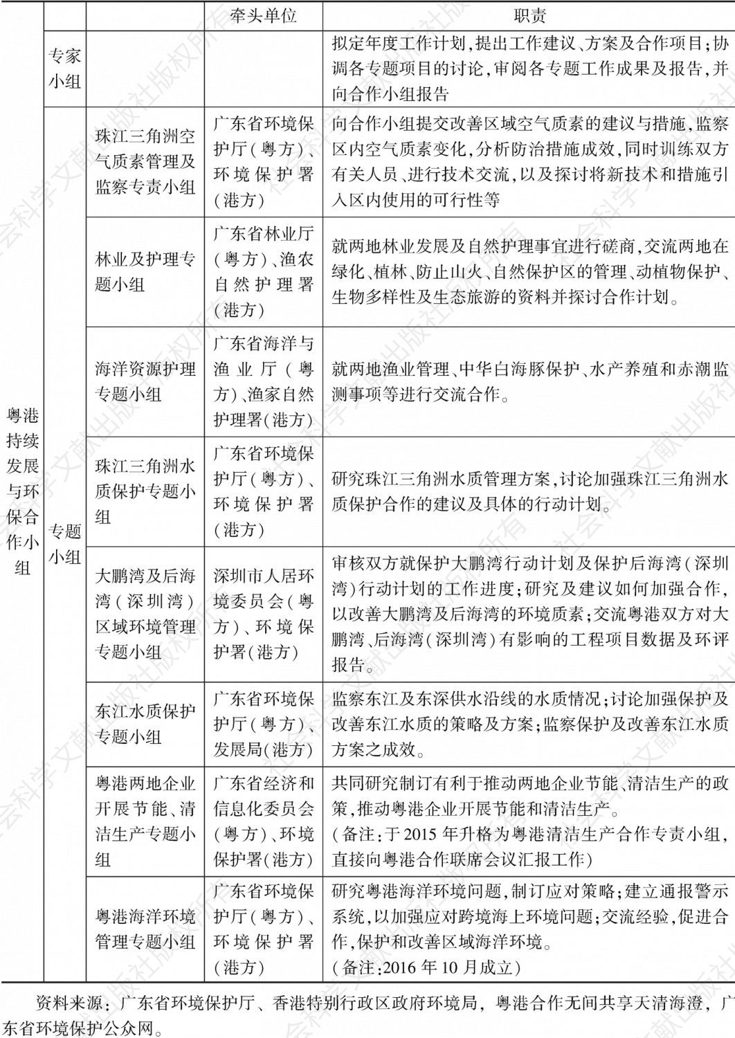 表2 粤港环境合作组织架构及职责分工