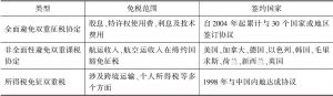 表11 香港避免双重课税减免优惠一览