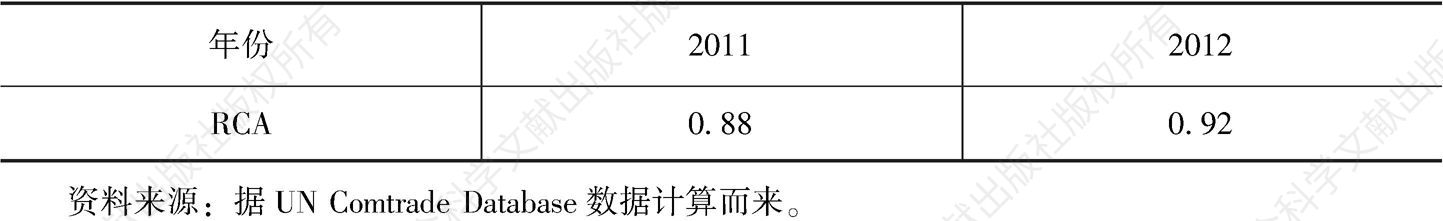 表7 中国通信服务RCA指数变动情况