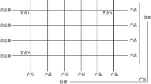 图8 中国广播网格式生产示意