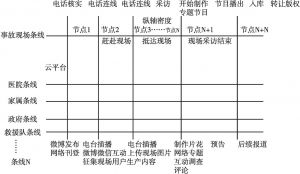 图10 中国之声网格式生产示意