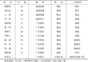表1-2 33名被捕的蔡牵集团成员资料-续表