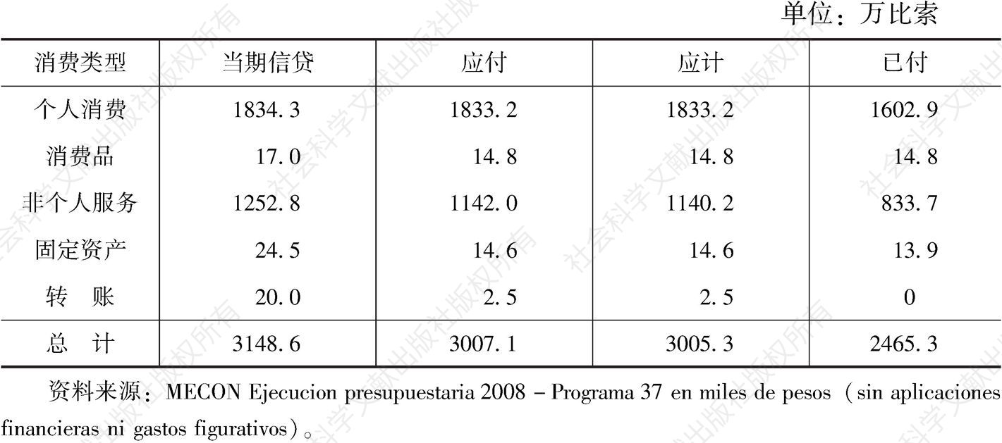 表10-1 2008年国家遗产与博物馆领导机构的预算