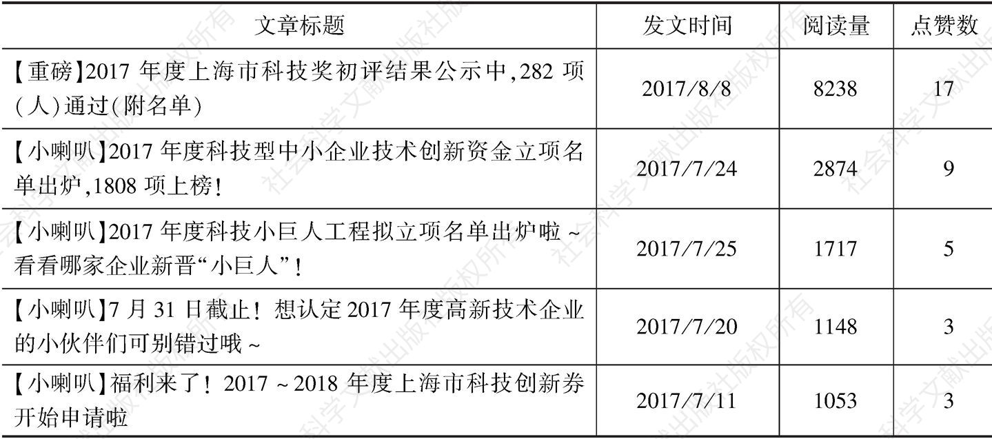 表6 上海科技阅读量排名前五的文章统计