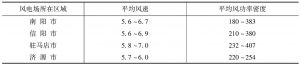 表1 河南省各地市80米高度年平均风速和风功率密度统计-续表