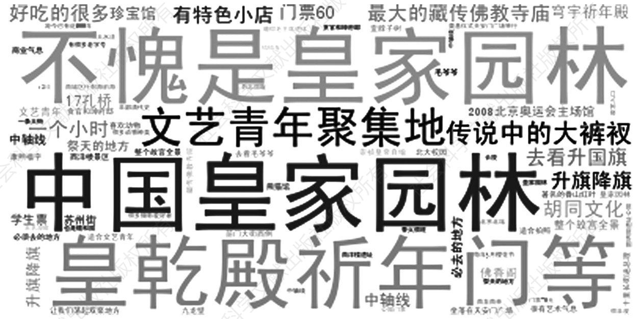 图1 北京景区网评关键词词云图