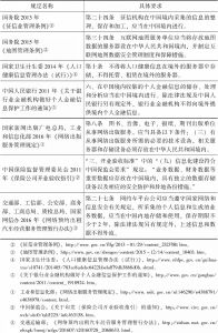 表7-1 中国关于数据本地化存储的现行规定