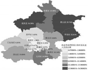 图5-7 农业劳动者阶层区县分布