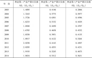 表5 2003～2014年云南省林业三次产业产值区位商