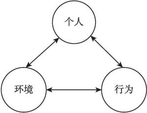 图2-2 三元交互因果关系模型