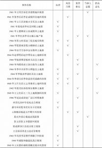 表3-1 各纠纷解决所涉及依据-续表1